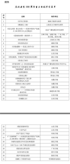 廣電總局發布31檔慶祝建黨百年重點廣播電視節目名單，精品力作獻禮光輝歷程